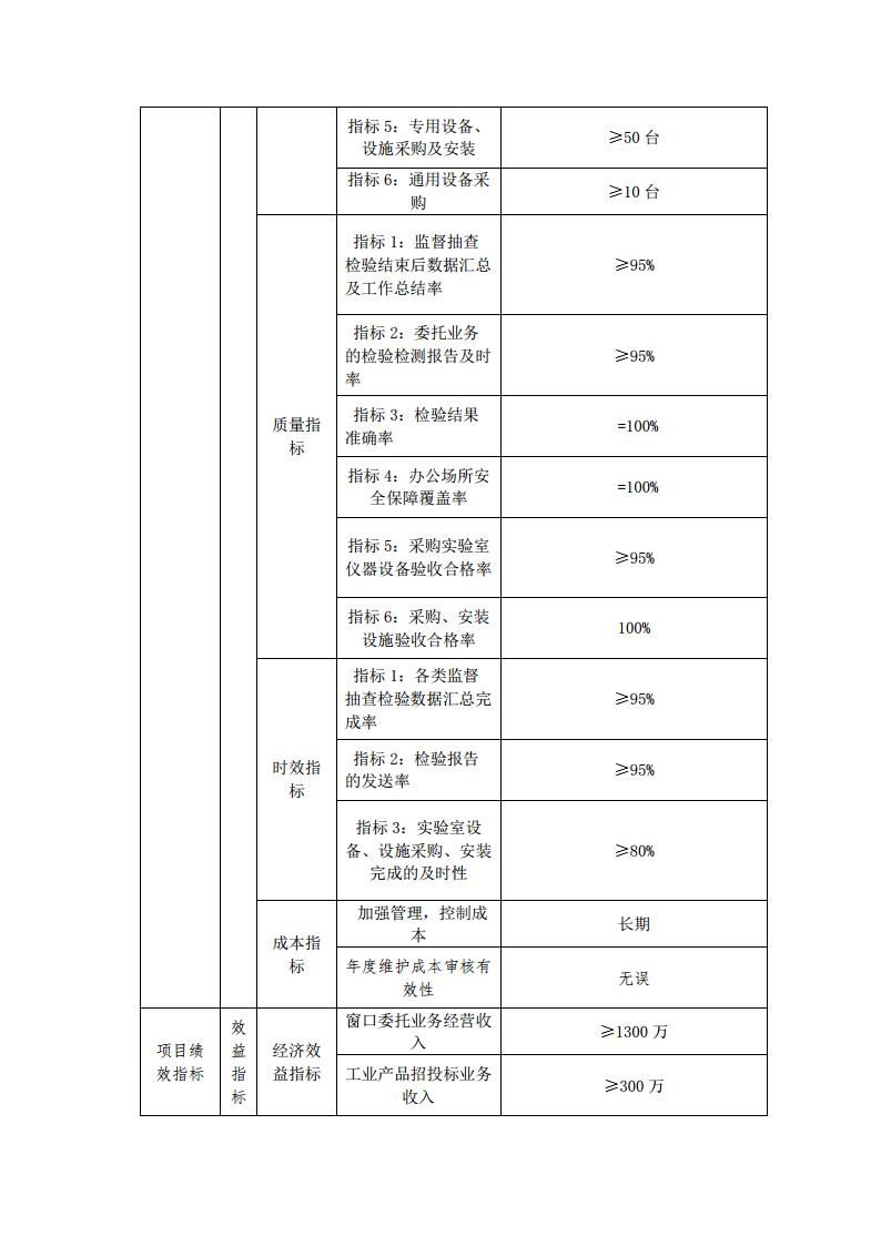 項目支出績效目標申報表jpg_Page2.jpg